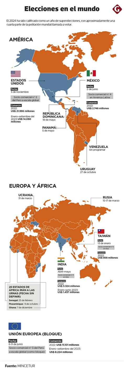 elecciones en 2 024 Medio mundo en vilo Qué está en juego en Perú