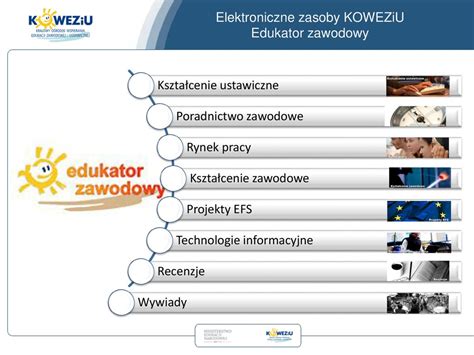 Iii Konferencja Normalizacja W Szkole Edukacja Na Rynek Pracy Ppt