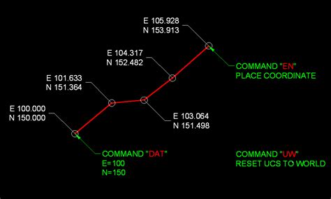 Cad Lisp And Tips Lisp Easting Northing