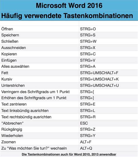 Microsoft Word 2016 Häufig verwendete Tastenkombinationen Shortcuts