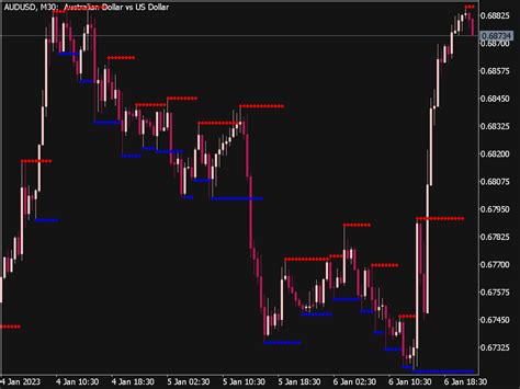 Support And Resistance Trading Indicator Top Mt Indicators Mq