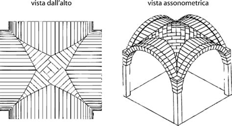 La Volta A Crociera Un Sistema Di Copertura In Muratura