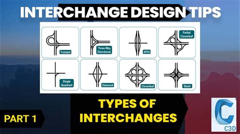 Interchange Design Basics Types And Layouts Of Interchanges Youtube