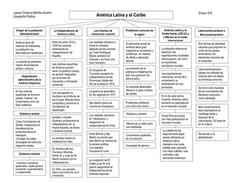 America Latina Y El Caribe Ppt