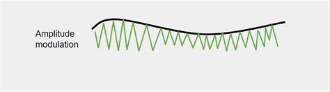 What Is Modulation Geeksforgeeks