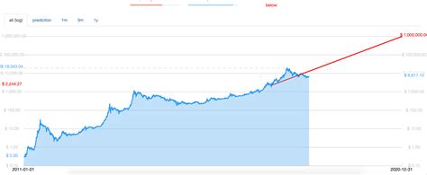 Bitcoin Chart Realtime Bitcoin Predictions 2030 – KLF Com