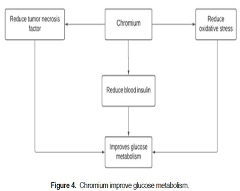 Clinical Case Reports Glucose