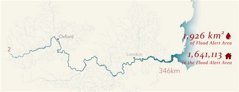 The UK's Longest Rivers - Resource Centre | Esri UK & Ireland