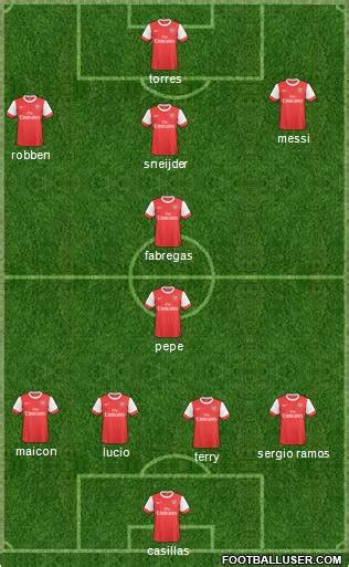 Arsenal Formation 2010 | FootballUser.com