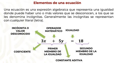 Ecuaciones con dos incógnitas Nueva Escuela Mexicana Digital