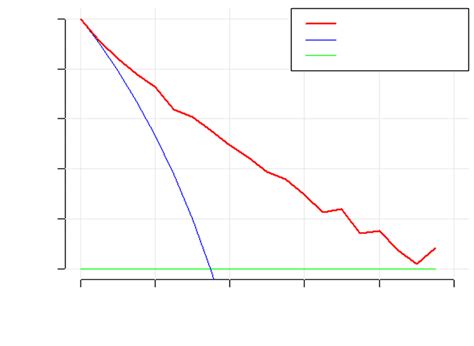 Decision Curve Analysis For The Nomogram The Y Axis Measures The Net