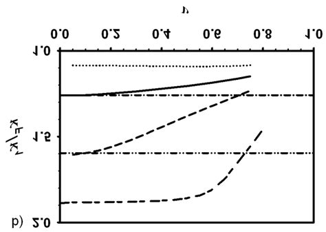 A Effective Absorption Coefficients For E As A Function Of E For F Download Scientific