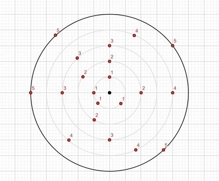 Using Scalar Fields to Make Inferences | Study.com