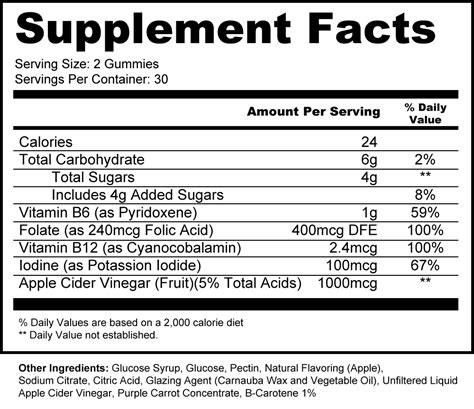 Ingredients