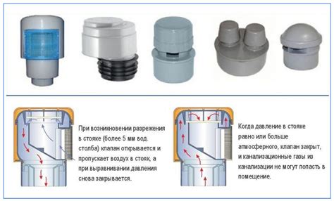 Фановый клапан для канализации - что такое, зачем нужен, устройство ...
