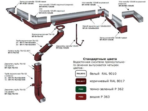 Водосточная система прямоугольного сечения "Модерн" Металл Профиль