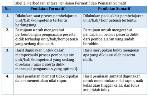 Model Penilaian Formatif Untuk Sekolah Dasar Sd Mushlihatun Syarifah