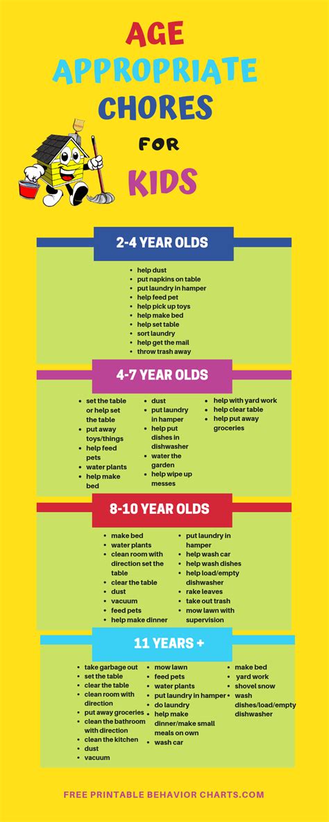 Age Appropriate Discipline Chart