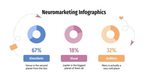 Infographies Sur Le Neuromarketing Google Slides Et Ppt