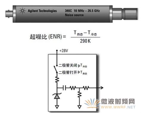 噪声系数的含义和测量方法 2 微波EDA网