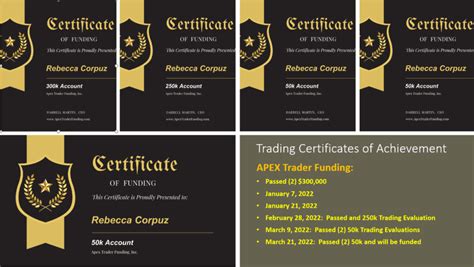 Apex Trader Funding Promo Code Picture Perfect Trend Trading Llc