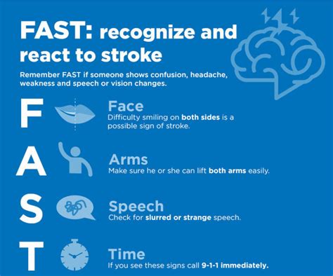 My Story As A Stroke Survivor Tips On How To Identify And Prevent A