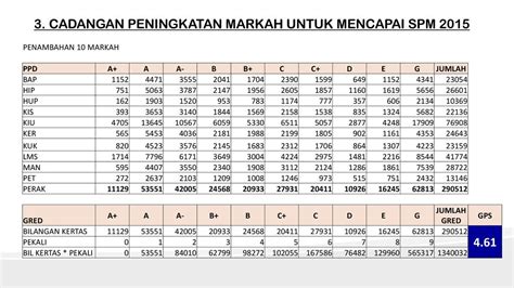 Gred Markah Spm 2024 Caye Maxine