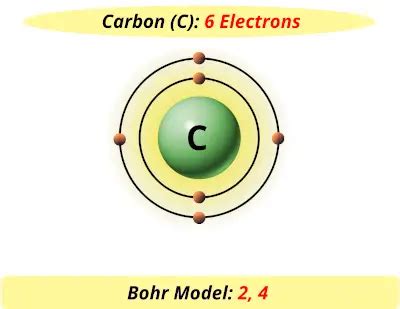 Carbon bohr model - mgmtpastor