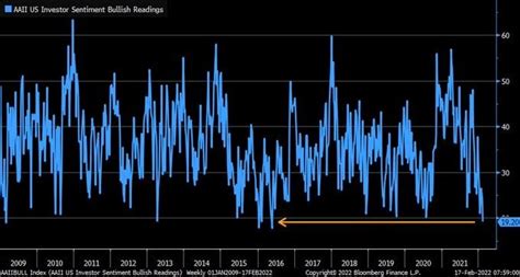 Geopolitical Risk Could Sideline The Fed Ria