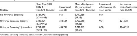 Table From Home Based Screening For Biliary Atresia Using Infant