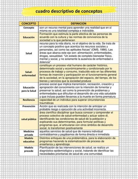 Cuadro descriptivo de Conceptos Educación para la Salud shunashy