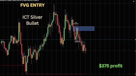 Ict Silver Bullet Using A Fvg Youtube