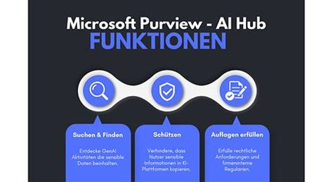 Purview Ai Hub Ki Datenschutz Mit Microsoft