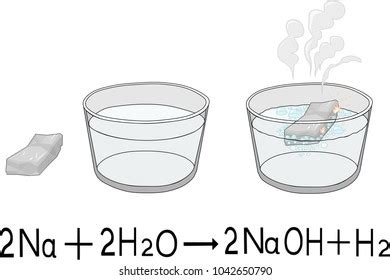 536 Chemical Reaction Sodium Water Images, Stock Photos & Vectors ...