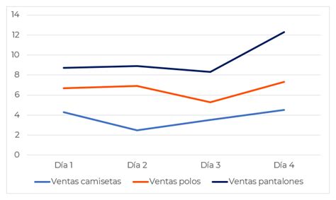 Predicci N Multi Horizonte De Series Temporales Con Redes Neuronales