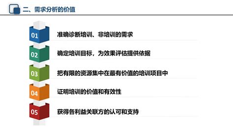 130页ppt 培训需求分析与目标澄清文库 报告厅