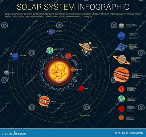 Asteroid Belt Graph