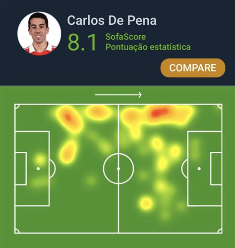 Sofascore Brazil On Twitter Brasileir O Carlos De Pena Foi O