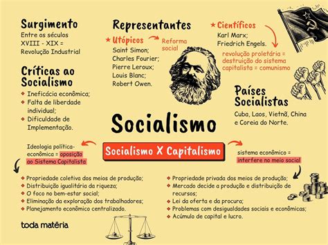 O Que E Socialismo - Socialismo: entenda o que é, suas características e origem - Toda Matéria