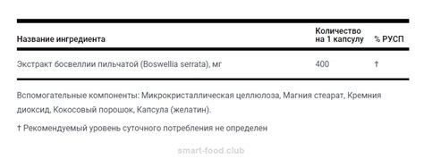 Корал Босвеллия / Coral Boswellia - Независимый Дистрибьютор Coral Club