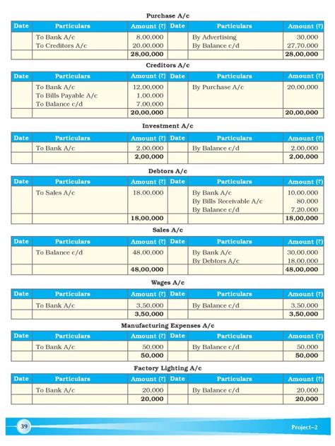 Accountancy Project Workbook Class XII Project 2 Financial Statement