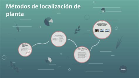 Métodos de localización de planta by yudemis larreal on Prezi