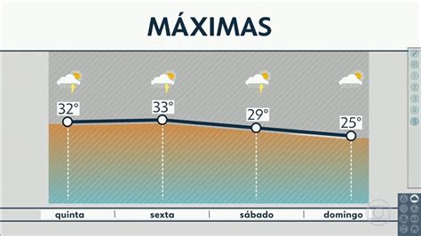 Quarta Feira Deve Fazer Muito Calor E Pancadas De Chuva Forte Sp G