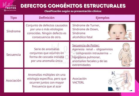 Defectos Congénitos Estructurales Clasificación Según Presentación