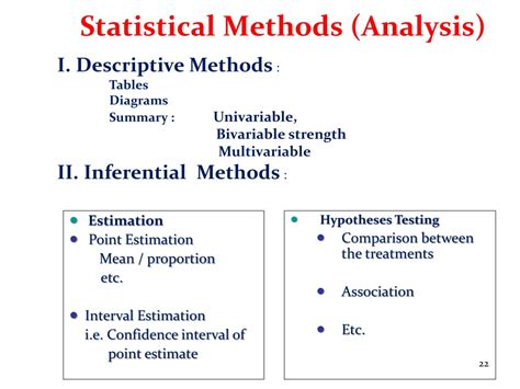 Ppt Importance Of Biostatistics In Biomedical Research Powerpoint