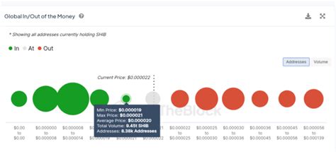 Top Analyst Reveals What Shiba Inu Investors Can Do If Shib Slumps To