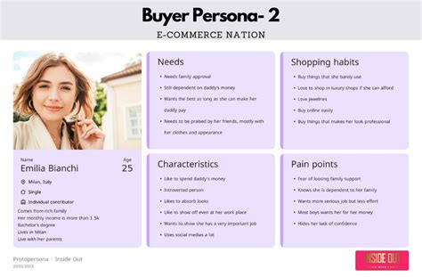 How To Create An Accurate Buyer Persona And Revolutionize Your