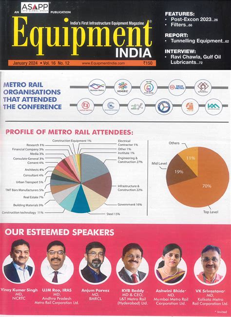 Andhra Pradesh Metro Rail Corporation Limited