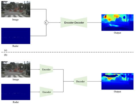 Depth Estimation In Structured Driving Scenes Encyclopedia Mdpi