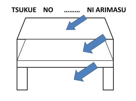 Letak Posisi Benda Ppt